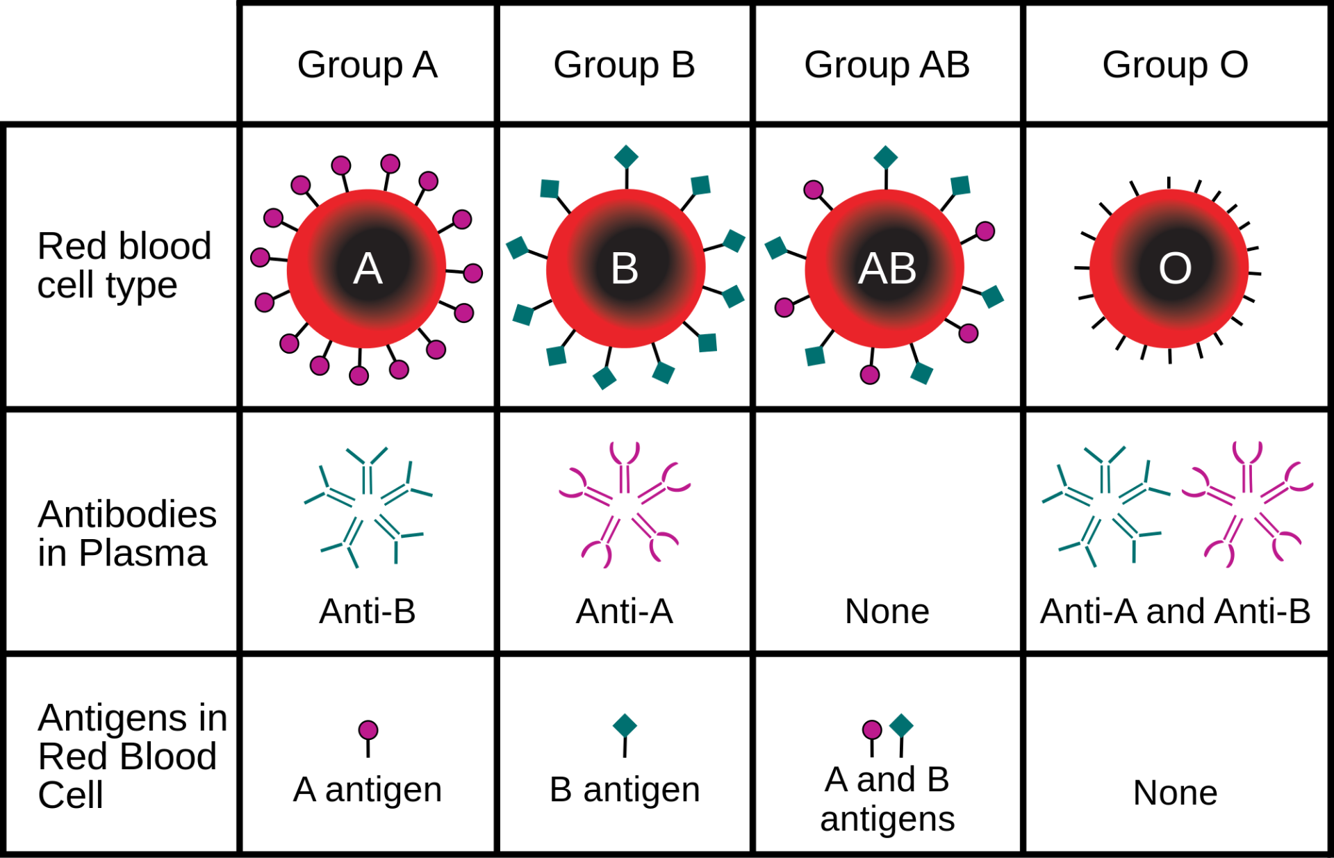 not-to-worry-you-re-someones-blood-type-bioquakes