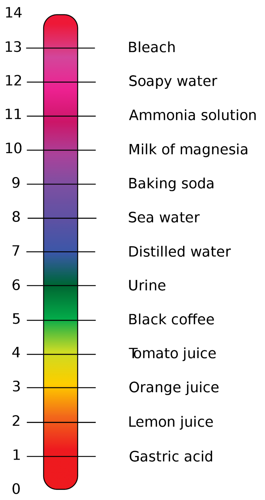 ph-levels-bioquakes